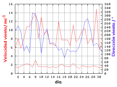 V-D