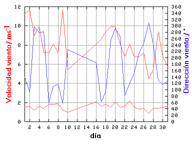 V-D