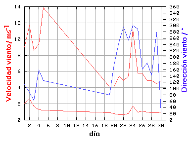 V-D