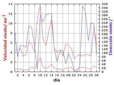 V-D