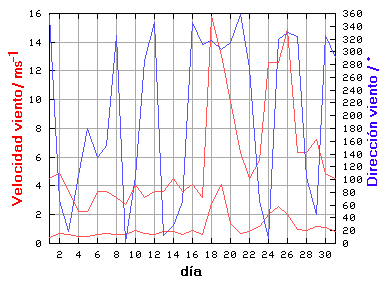 V-D