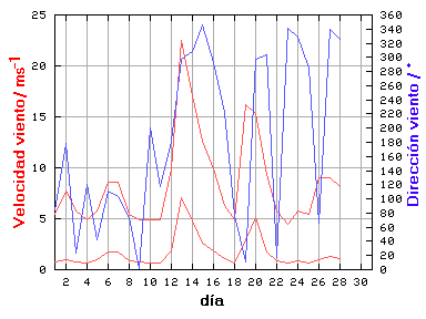 V-D