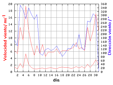 V-D