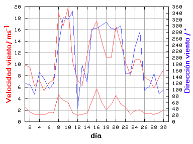 V-D