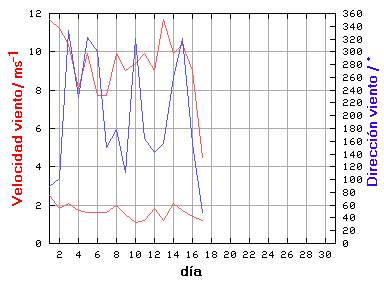 V-D