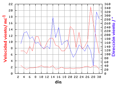 V-D
