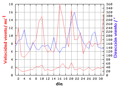 V-D