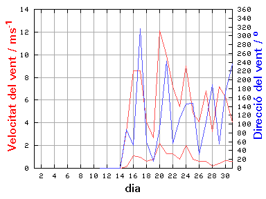 V-D