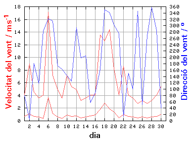 V-D