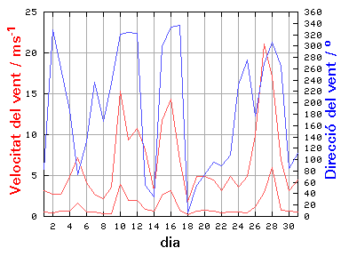 V-D