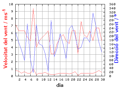 V-D