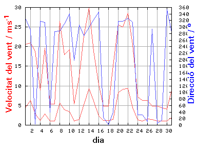 V-D