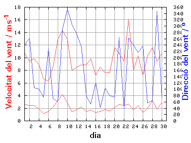 V-D