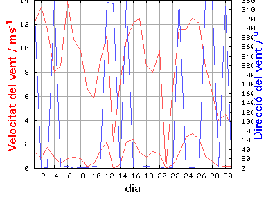V-D