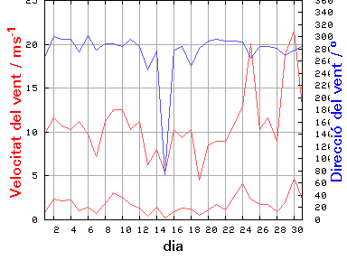 V-D