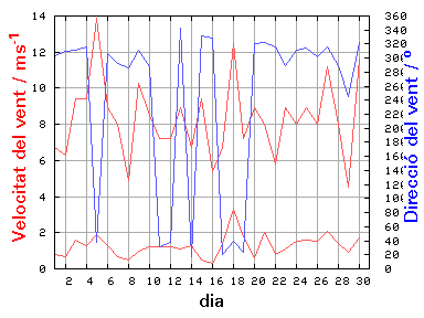 V-D