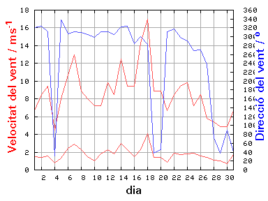 V-D