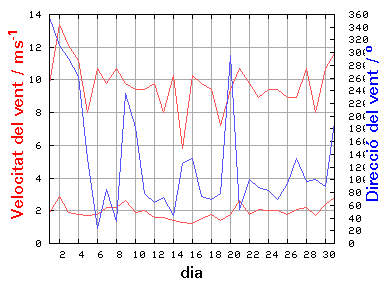 V-D