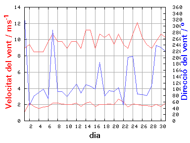 V-D
