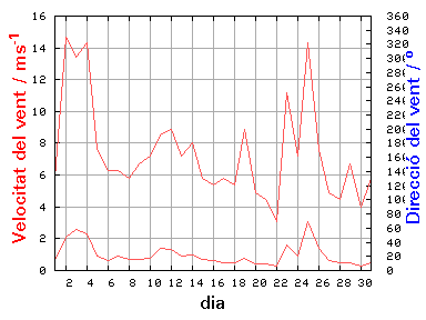 V-D