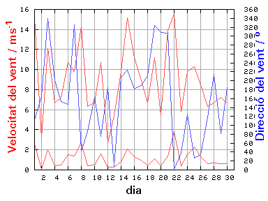 V-D