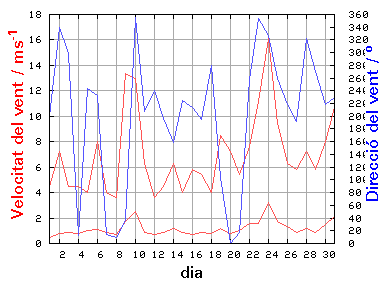 V-D