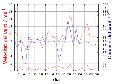 V-D