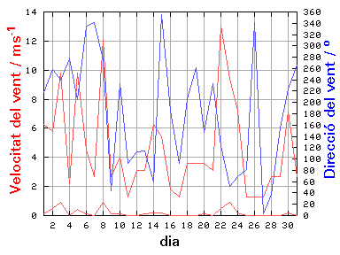 V-D