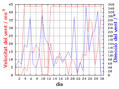 V-D