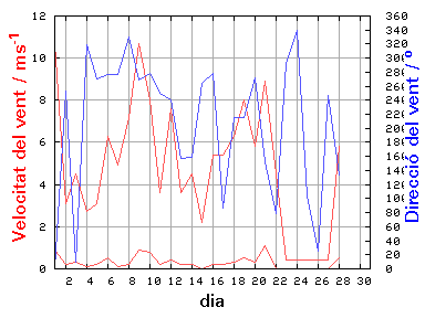 V-D