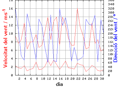 V-D