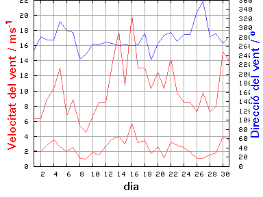 V-D
