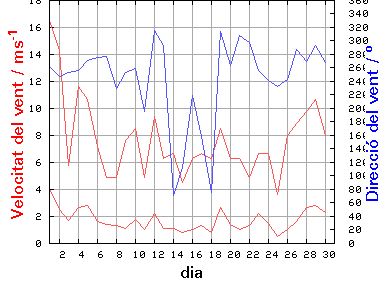 V-D