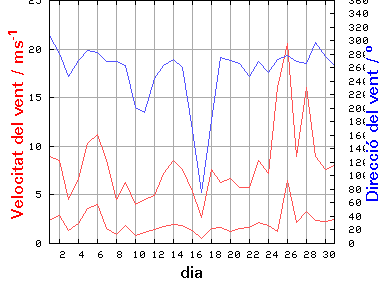 V-D