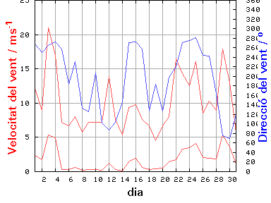 V-D