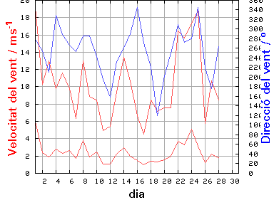 V-D