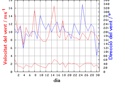 V-D