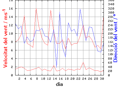 V-D