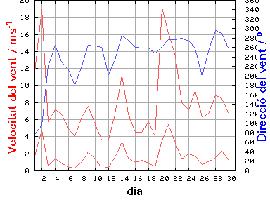 V-D