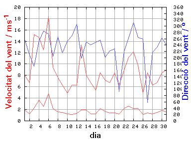 V-D