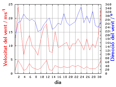 V-D