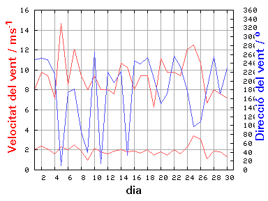 V-D