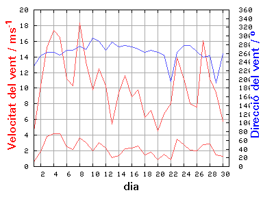 V-D