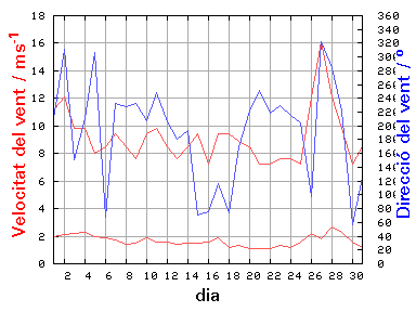 V-D