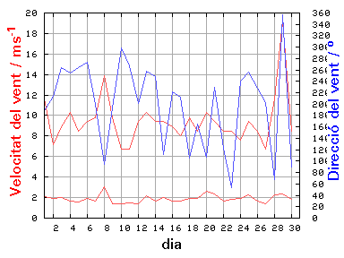 V-D