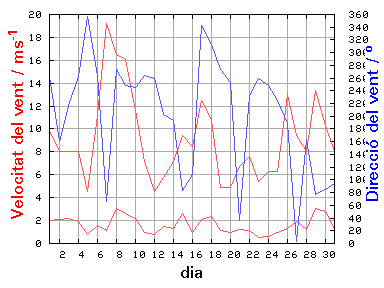 V-D
