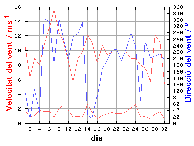 V-D