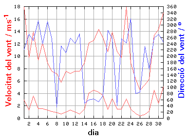 V-D