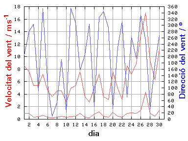 V-D