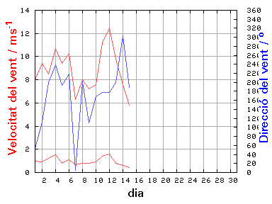 V-D